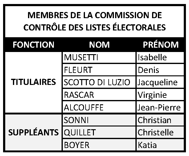 Commission de contrôle des listes électorales - maj 05.2022